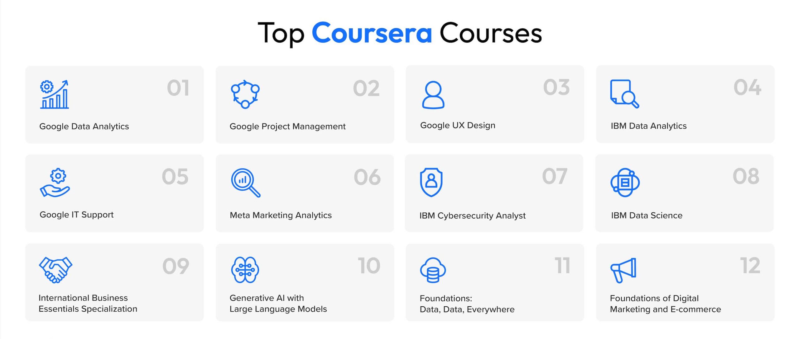 برترین دوره‌های ارائه شده در کورسرا